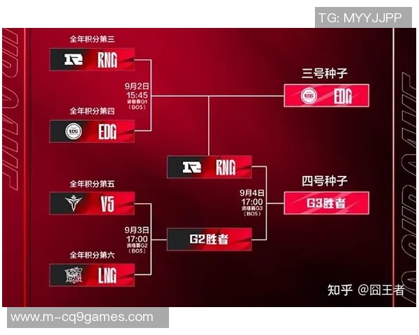 赛后分析LNG与RNG团队协作的关键因素与表现亮点