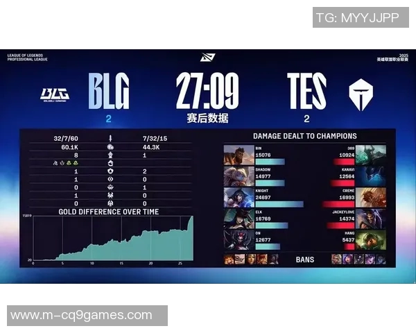 深入剖析BLG战队在英雄联盟中的进攻策略与战术布局