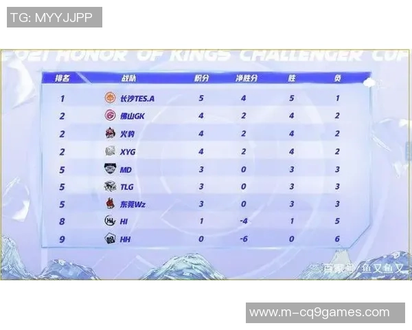 王者荣耀心理素质排行榜揭晓TES荣登第五名展现强大心态与实力