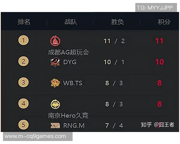 探讨王者荣耀RNG战队灵活性对比赛策略与胜率的影响分析