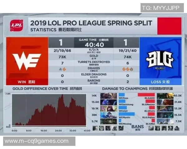 赛后复盘WE与BLG灵活性对比分析及战术启示