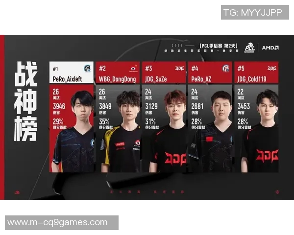 电竞比分与和平精英见证JDG战队从新秀到冠军的成长历程