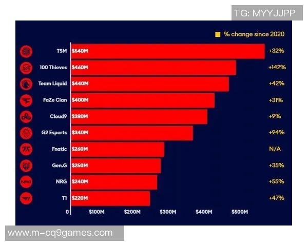 esports数据EDG在电竞Major赛积分榜中以57分稳居第一引发热议 esports数据EDG在电竞Major赛积分榜中以57分稳居第一引发热议
