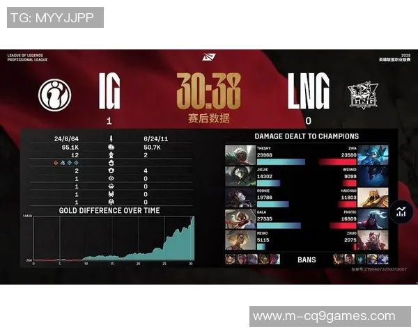 赛后复盘LNG与IG精彩配合分析及战术解读