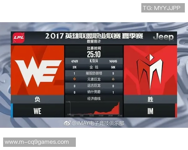 esports最新数据电竞比分热议英雄联盟FPX耐力变革背后的战术调整与选手适应性分析