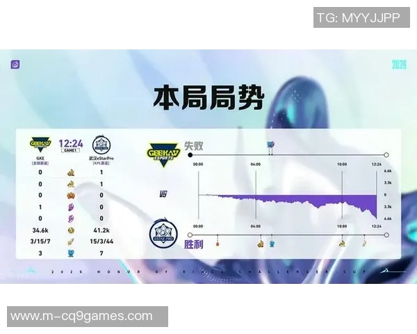 2026电竞新闻挑战者杯积分榜最新动态JDG战队以62分稳居第一位